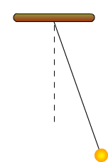 Математикалық маятник, маятниктің тербеліс периоды