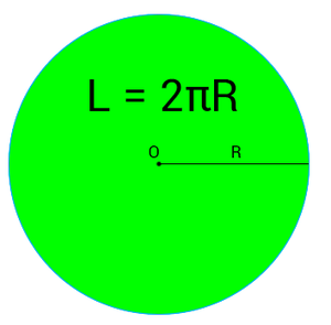 Шеңбердің ұзындығы формуласы, шеңбердің радиусы