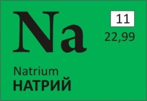 Химиялық элемент дегеніміз не? Металдар және бейметалдар